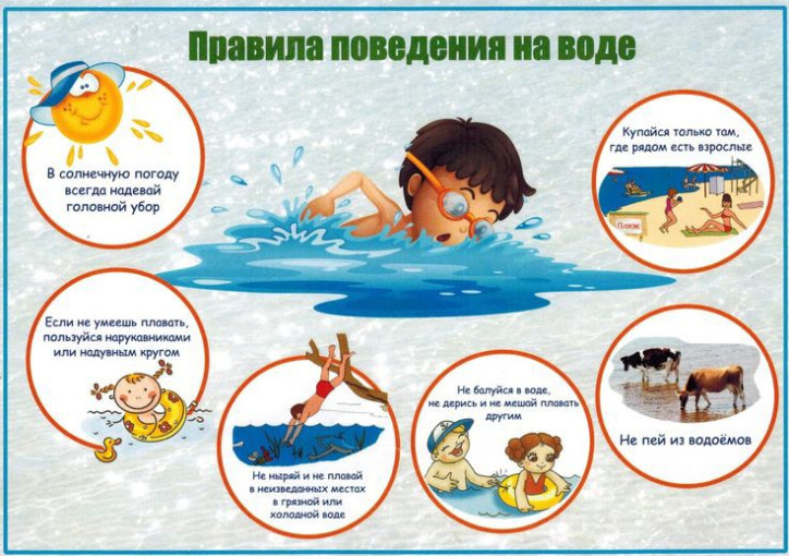 Правила безопасности поведения на воде для детей Правила безопасности поведения на воде для детей.